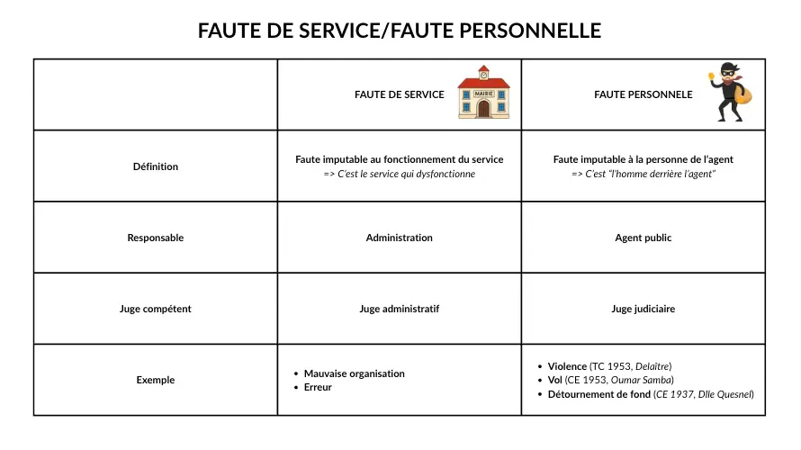 Extrait