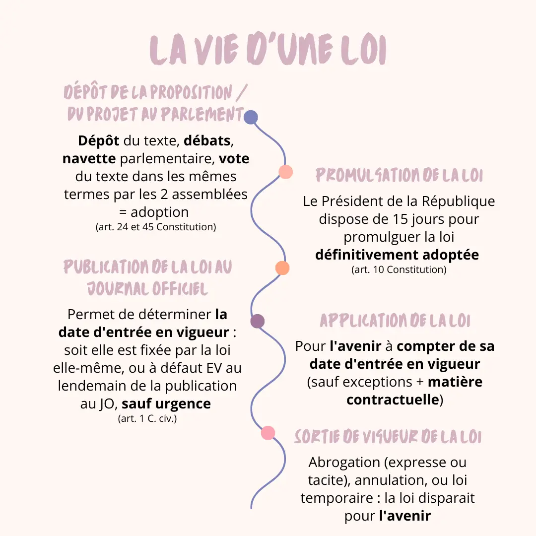 article 2 du code civil application de la loi dans le temps